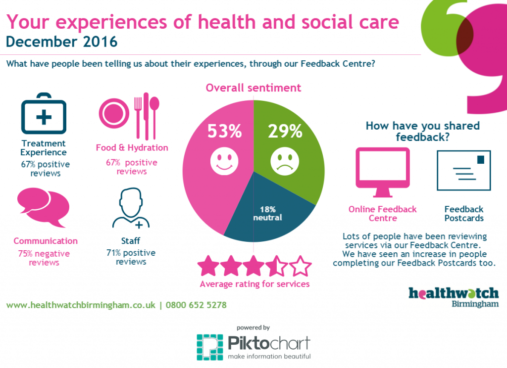 hwb-feedback-centre-december-infographic