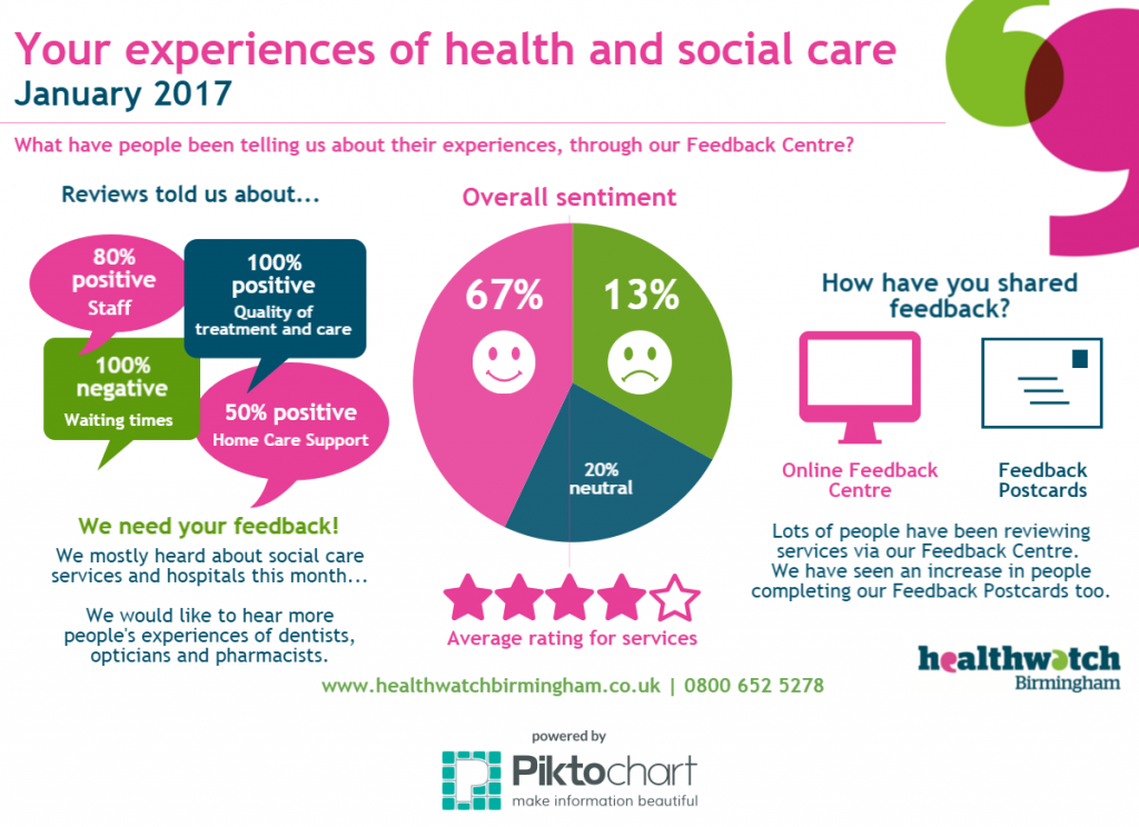 healthwatch-birmingham-feedback-centre-january-2017